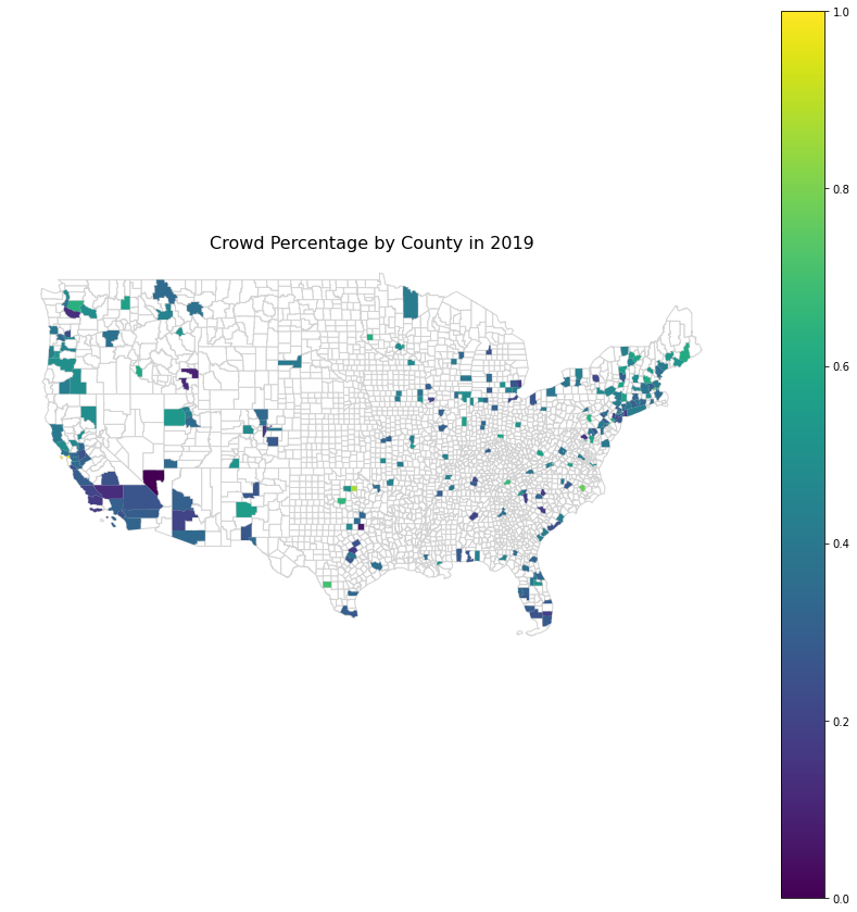 countiespercentage2019