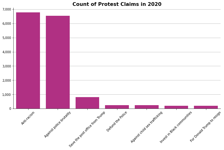 Summer-20-popular-claims